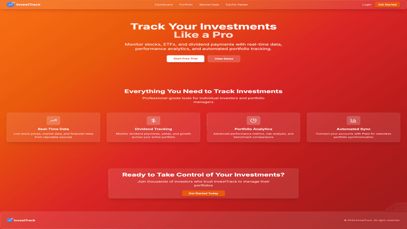 CodenInvest
